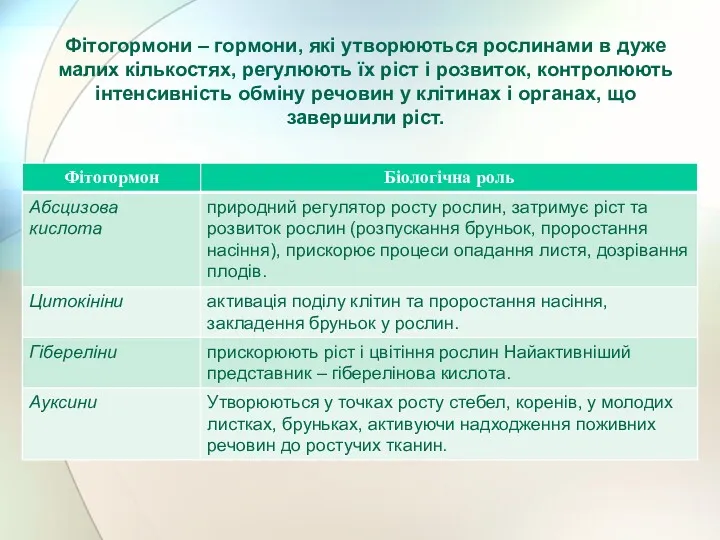 Фітогормони – гормони, які утворюються рослинами в дуже малих кількостях,