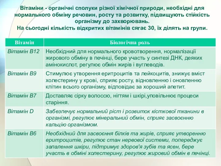 Вітаміни - органічні сполуки різної хімічної природи, необхідні для нормального