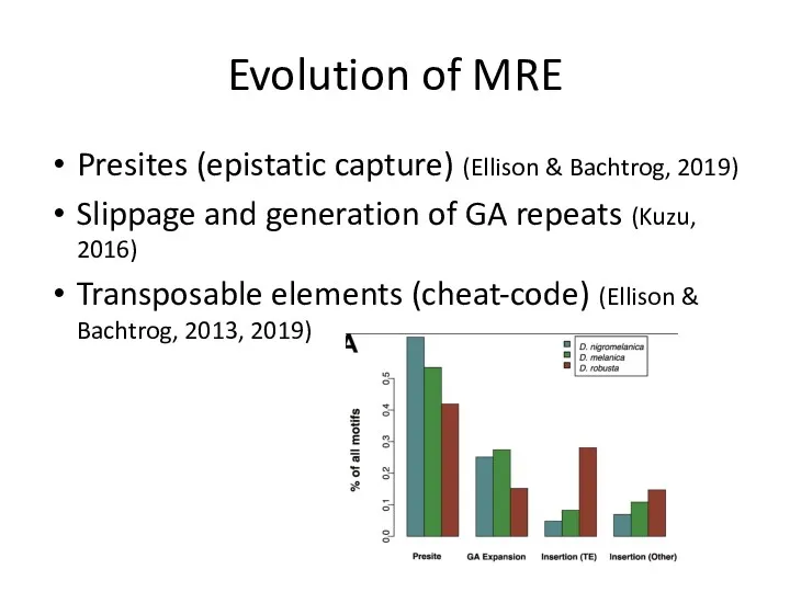 Evolution of MRE Presites (epistatic capture) (Ellison & Bachtrog, 2019)