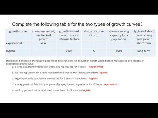 Complete the following table for the two types of growth