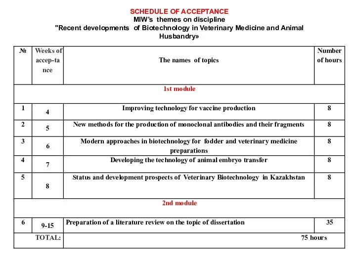 SCHEDULE OF ACCEPTANCE MIW’s themes on discipline "Recent developments of