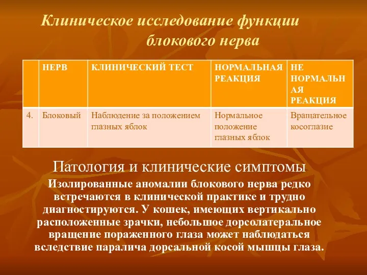 Клиническое исследование функции блокового нерва Патология и клинические симптомы Изолированные