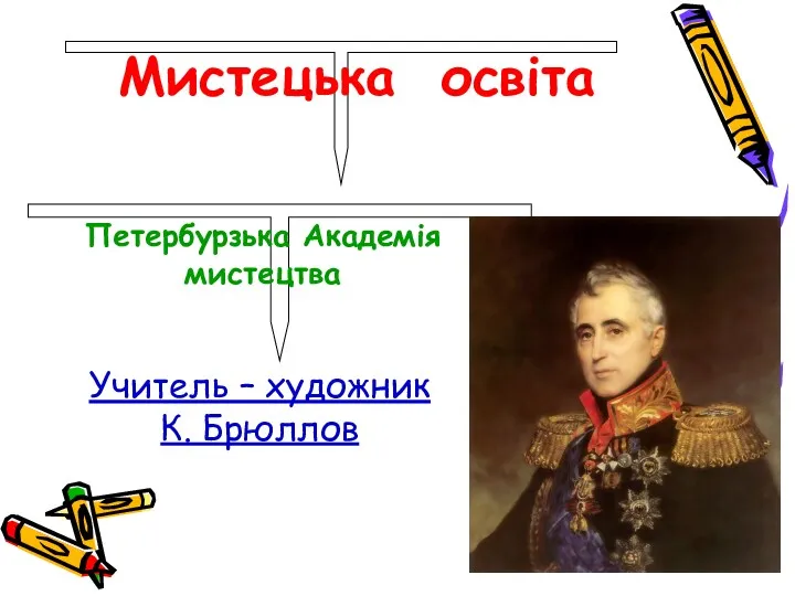 Учитель – художник К. Брюллов Мистецька освіта Петербурзька Академія мистецтва