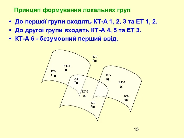 До першої групи входять КТ-А 1, 2, 3 та ЕТ