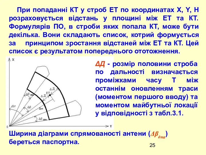 При попаданні КТ у строб ЕТ по координатах Х, Y, Н розраховується відстань