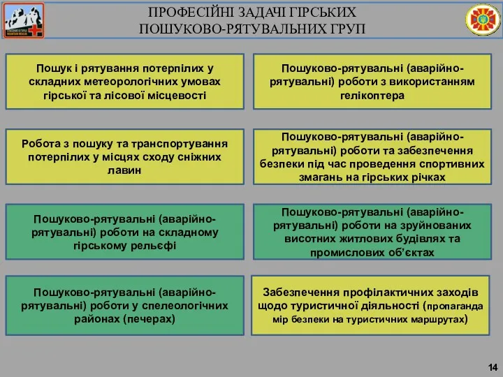 ПРОФЕСІЙНІ ЗАДАЧІ ГІРСЬКИХ ПОШУКОВО-РЯТУВАЛЬНИХ ГРУП Пошук і рятування потерпілих у