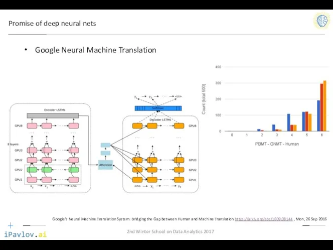 Promise of deep neural nets 2nd Winter School on Data