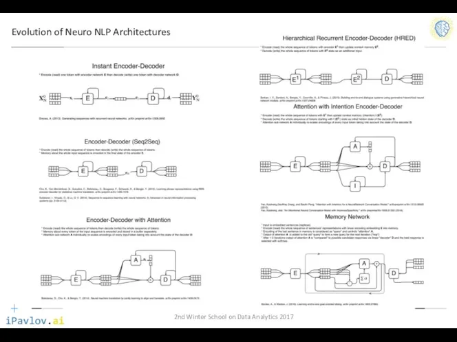 Evolution of Neuro NLP Architectures 2nd Winter School on Data Analytics 2017