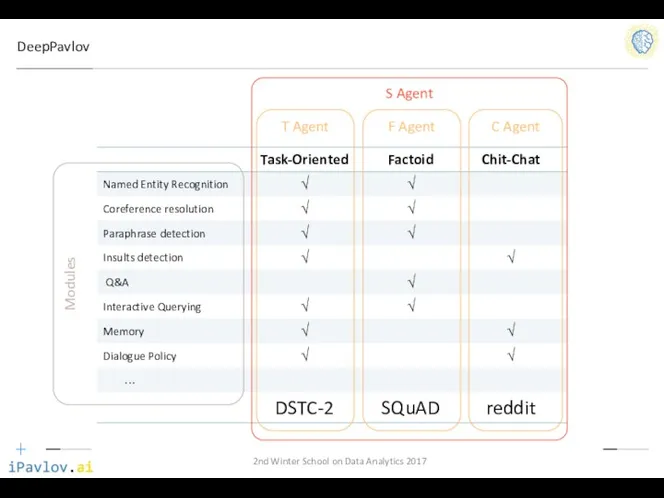 DeepPavlov 2nd Winter School on Data Analytics 2017 T Agent