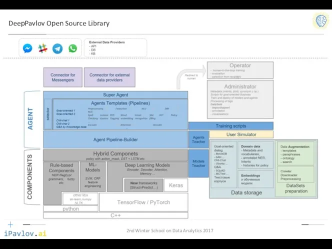 DeepPavlov Open Source Library 2nd Winter School on Data Analytics 2017