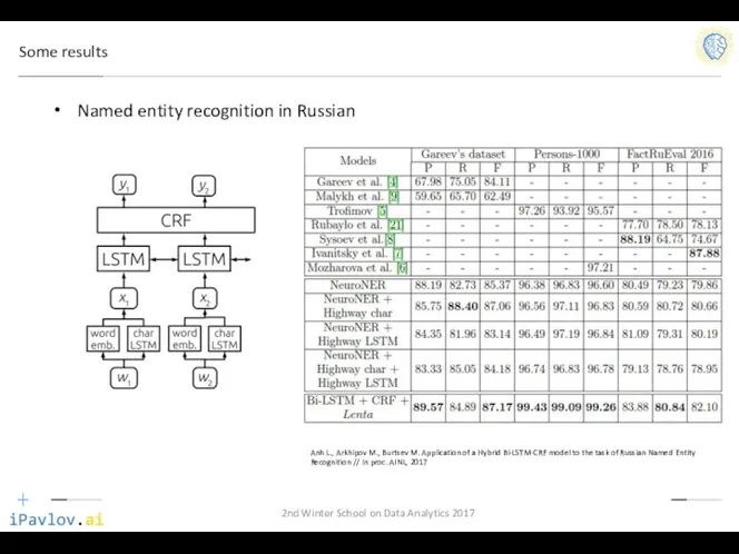 Some results 2nd Winter School on Data Analytics 2017 Named