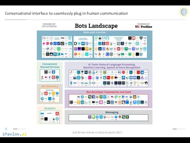 Conversational interface to seamlessly plug in human communication 2nd Winter School on Data Analytics 2017