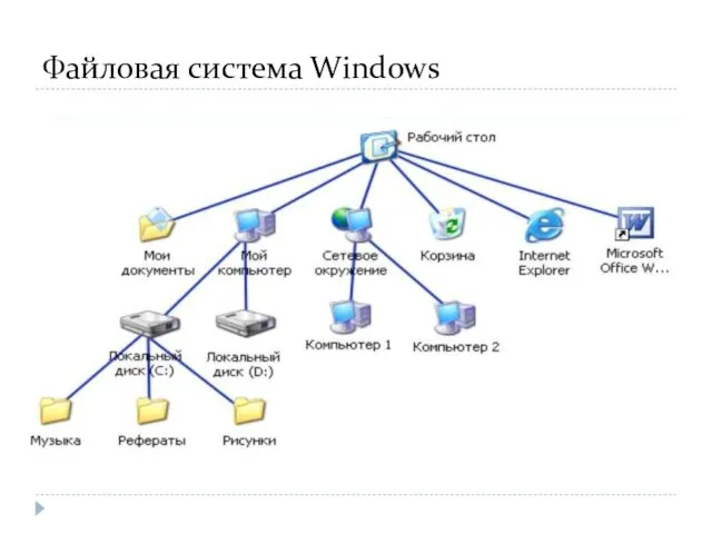 Файловая система Windows