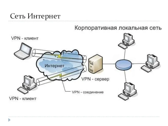 Сеть Интернет