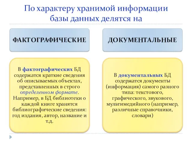 По характеру хранимой информации базы данных делятся на