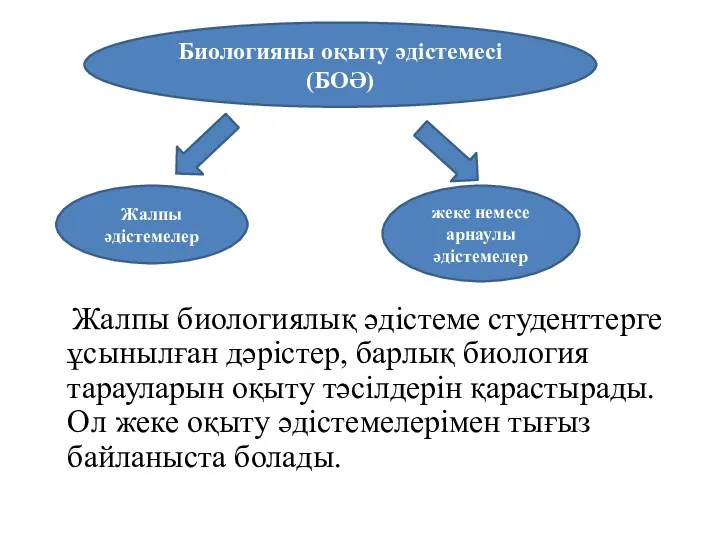 Жалпы биологиялық әдістеме студенттерге ұсынылған дәрістер, барлық биология тарауларын оқыту