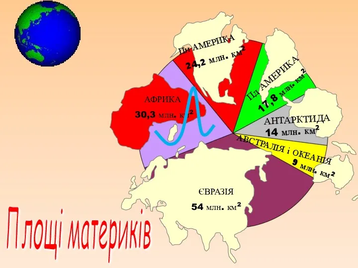 Площі материків АФРИКА 30,3 млн. км2 ЄВРАЗІЯ 54 млн. км2