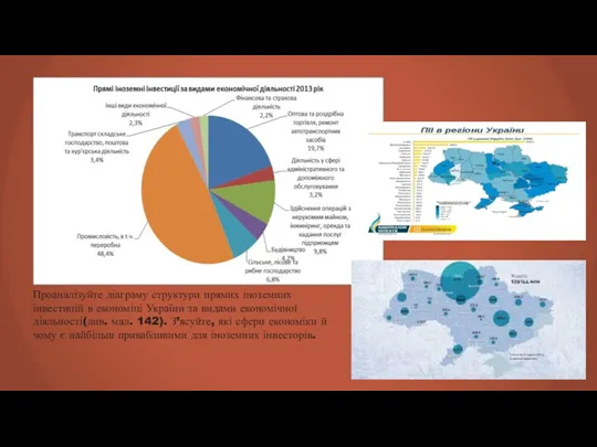Проаналізуйте діаграму структури прямих іноземних інвестицій в економіці України за