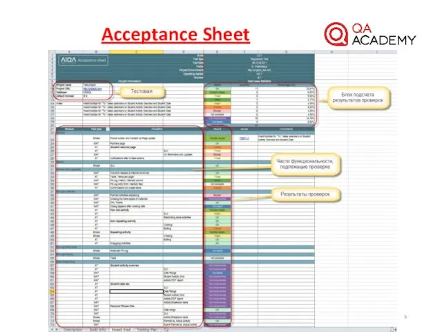 Acceptance Sheet