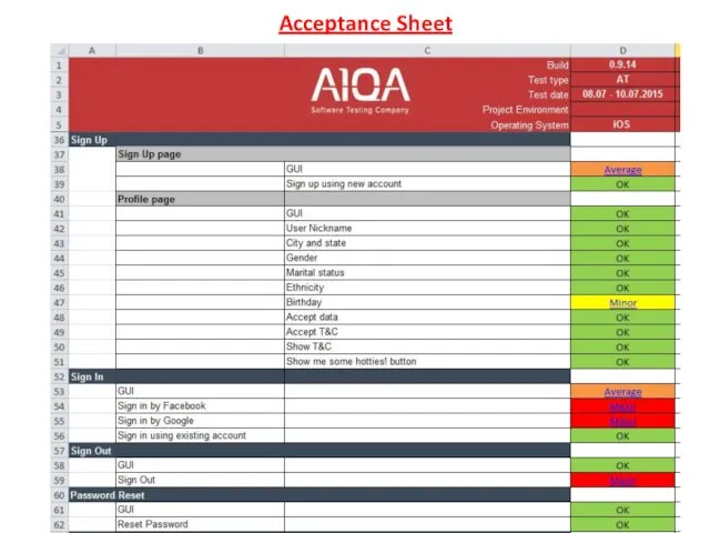 Acceptance Sheet