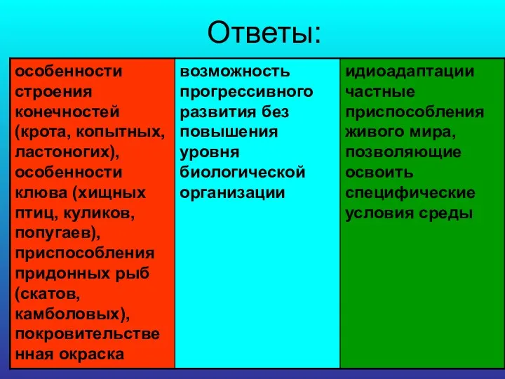 Ответы: