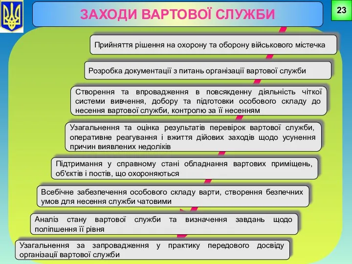 23 Аналіз стану вартової служби та визначення завдань щодо поліпшення