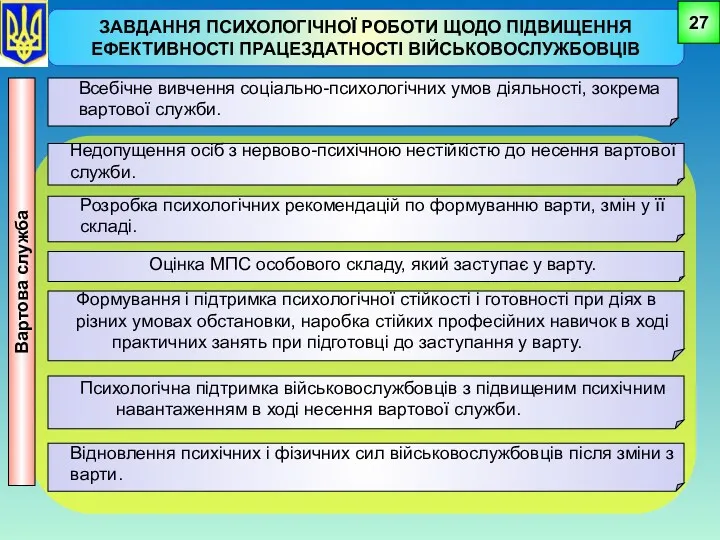 ЗАВДАННЯ ПСИХОЛОГІЧНОЇ РОБОТИ ЩОДО ПІДВИЩЕННЯ ЕФЕКТИВНОСТІ ПРАЦЕЗДАТНОСТІ ВІЙСЬКОВОСЛУЖБОВЦІВ Всебічне вивчення