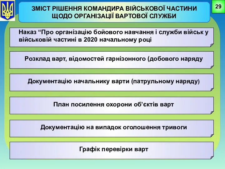 ЗМІСТ РІШЕННЯ КОМАНДИРА ВІЙСЬКОВОЇ ЧАСТИНИ ЩОДО ОРГАНІЗАЦІЇ ВАРТОВОЇ СЛУЖБИ Наказ