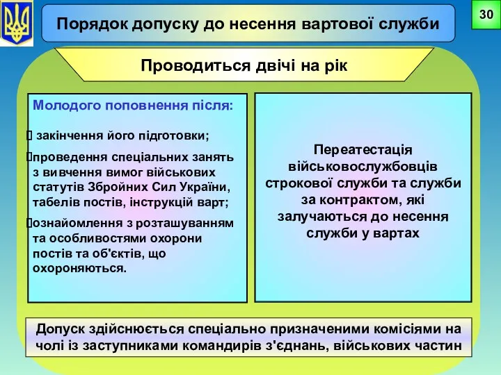 Порядок допуску до несення вартової служби Молодого поповнення після: закінчення