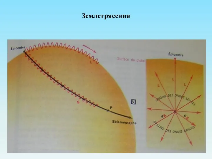 Землетрясения