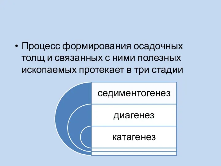 Процесс формирования осадочных толщ и связанных с ними полезных ископаемых протекает в три стадии