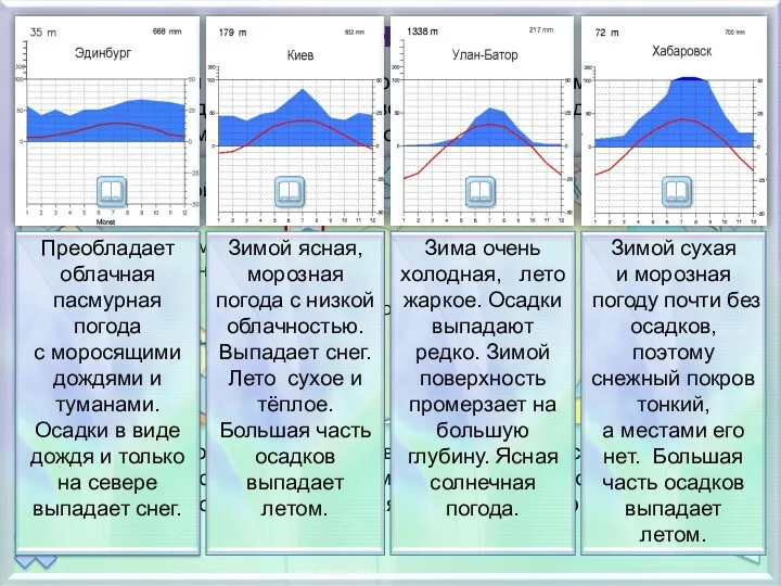 В течение всего года господствуют УВ, но их свойства сильно