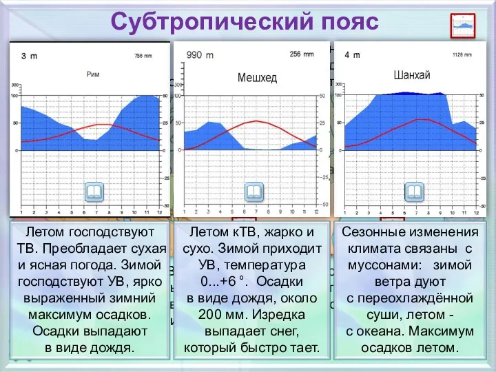 Субтропический пояс Он расположен между 30° и 40° широты и