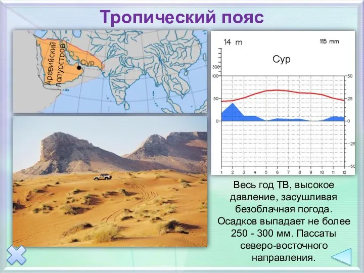 Весь год ТВ, высокое давление, засушливая безоблачная погода. Осадков выпадает