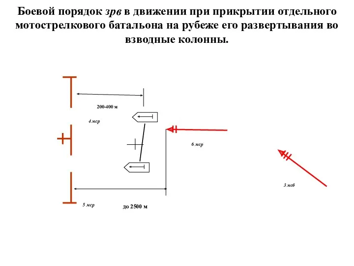 Боевой порядок зрв в движении при прикрытии отдельного мотострелкового батальона