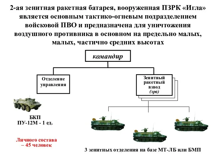 2-ая зенитная ракетная батарея, вооруженная ПЗРК «Игла» является основным тактико-огневым