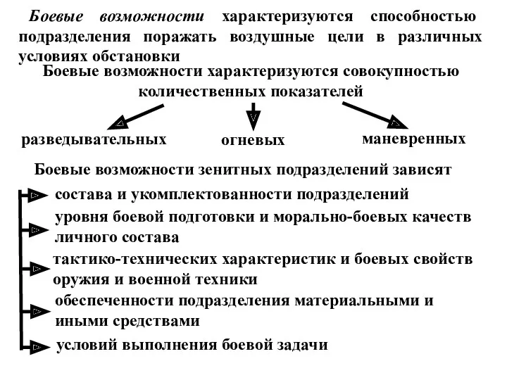 условий выполнения боевой задачи Боевые возможности характеризуются способностью подразделения поражать