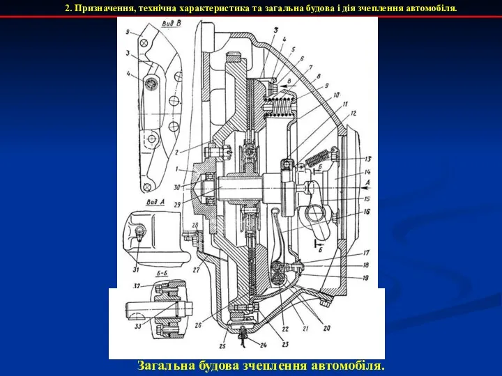 2. Призначення, технічна характеристика та загальна будова і дія зчеплення автомобіля. Загальна будова зчеплення автомобіля.