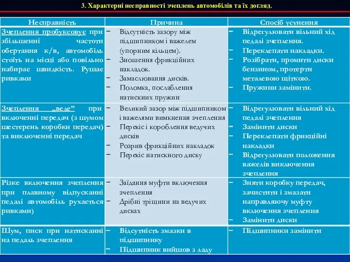 3. Характерні несправності зчеплень автомобілів та їх догляд.