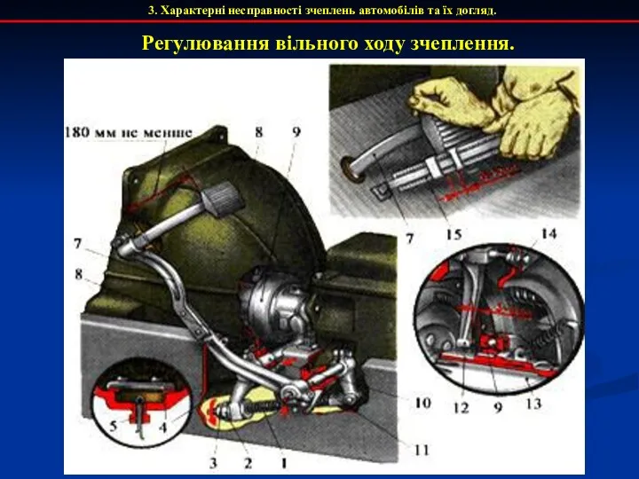 3. Характерні несправності зчеплень автомобілів та їх догляд. Регулювання вільного ходу зчеплення.