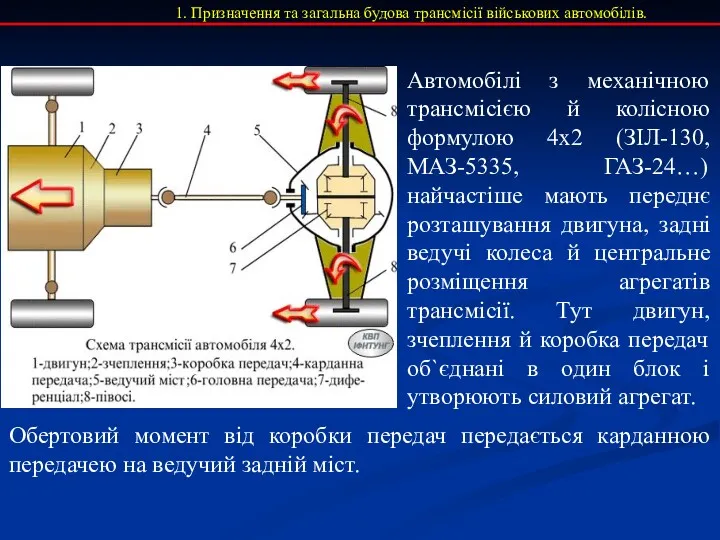 1. Призначення та загальна будова трансмісії військових автомобілів. Автомобілі з