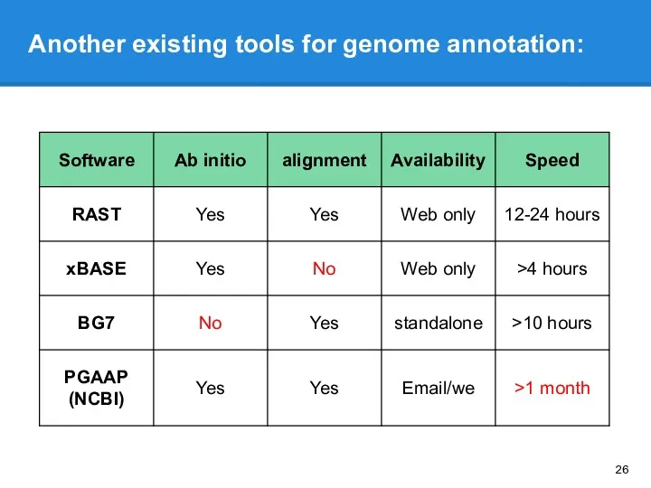 Another existing tools for genome annotation: