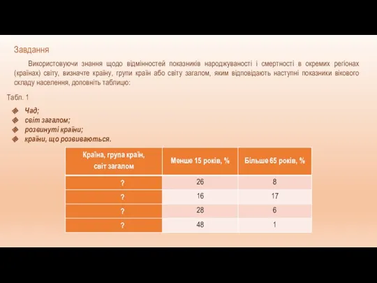 Використовуючи знання щодо відмінностей показників народжуваності і смертності в окремих