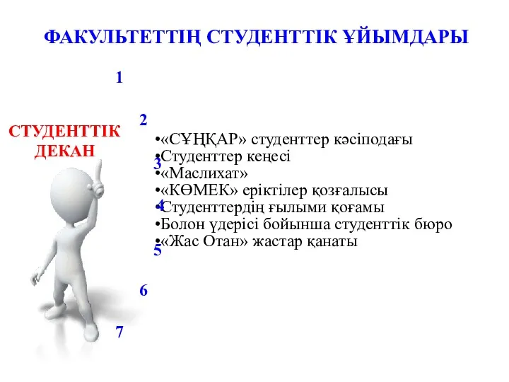 «СҰҢҚАР» студенттер кәсіподағы Студенттер кеңесі «Маслихат» «КӨМЕК» еріктілер қозғалысы Студенттердің