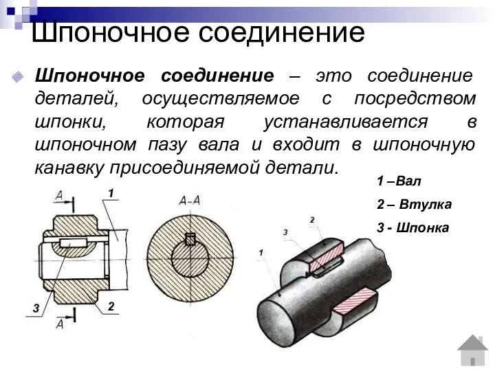 Шпоночное соединение Шпоночное соединение – это соединение деталей, осуществляемое с