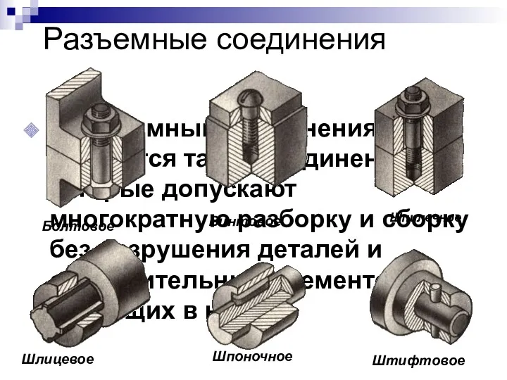 Разъемные соединения К разъемным соединениям относятся такие соединения, которые допускают