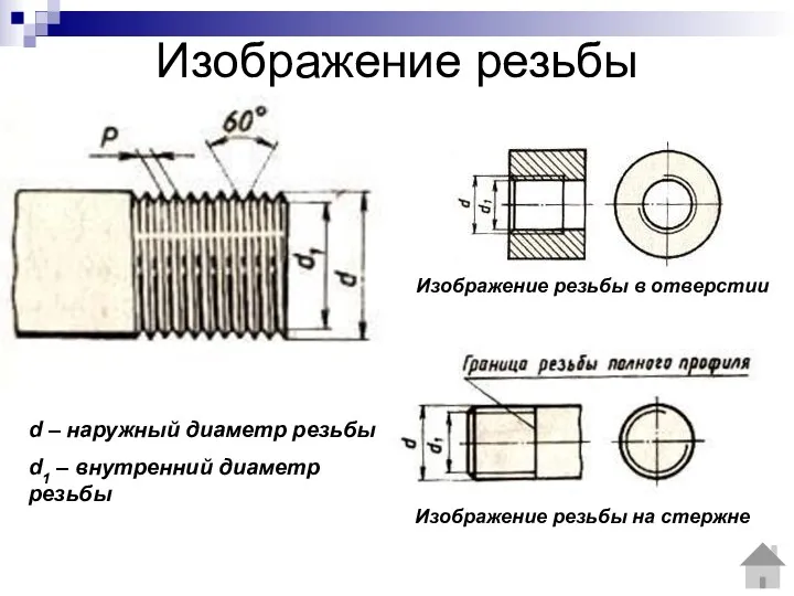 Изображение резьбы d – наружный диаметр резьбы d1 – внутренний