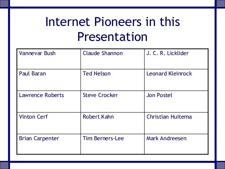 Internet Pioneers in this Presentation