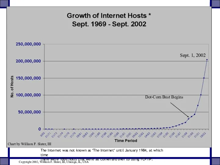 The Internet was not known as "The Internet" until January 1984, at which