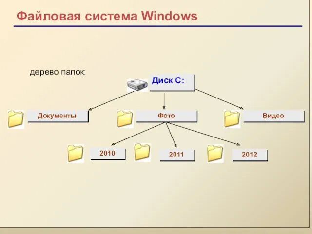 Файловая система Windows 2012